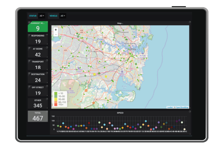 Business intelligence dashboards available on mobile and tablet