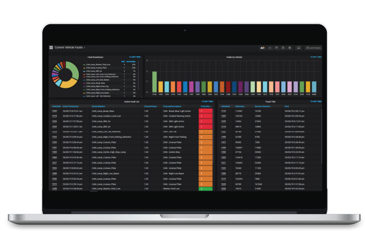 Business intelligence dashboards available on mobile and tablet