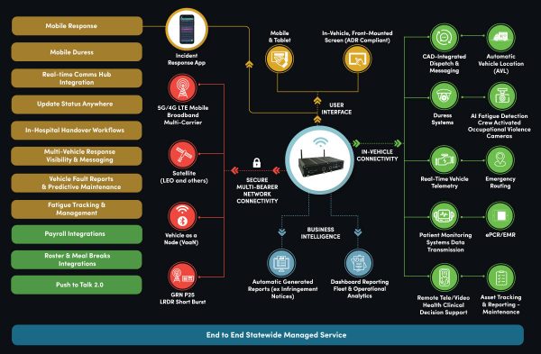 Q2-Corvanta-Incident-Response-App-PPT-2024-Updated Q2-Corvanta-Incident-Response-App-PPT-2024-Updated